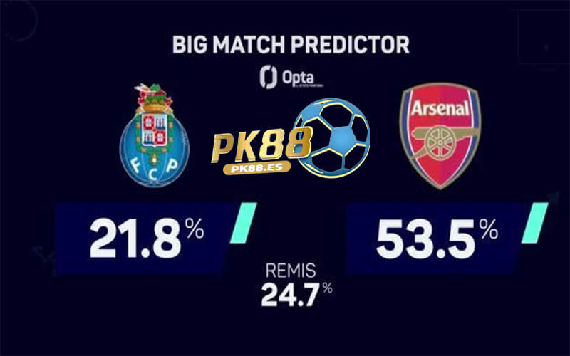 Dự đoán kết quả Arsenal với Porto hôm nay